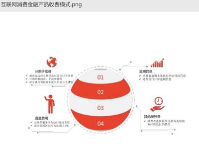 迷失在低息與享樂(lè)誘惑的消費(fèi)貸 不實(shí)營(yíng)銷是普遍現(xiàn)象嗎？